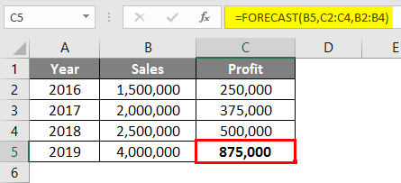 forecast linear interpolation example 1-3