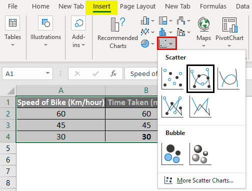 linear Scatter chart