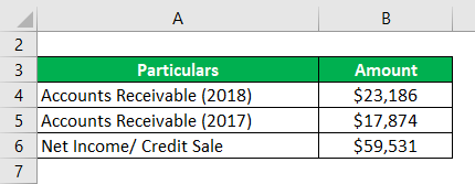 Average Collection Period-2.1