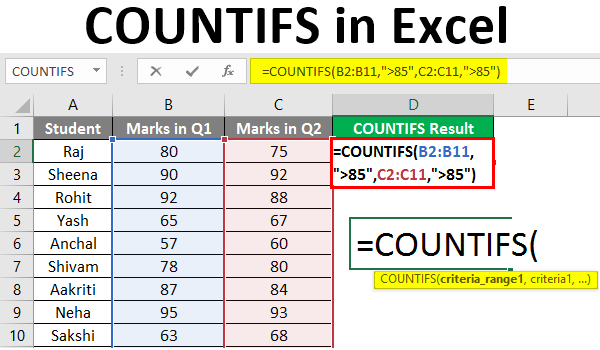 COUNTIFS In Excel How To Use COUNTIFS Formula In Excel 