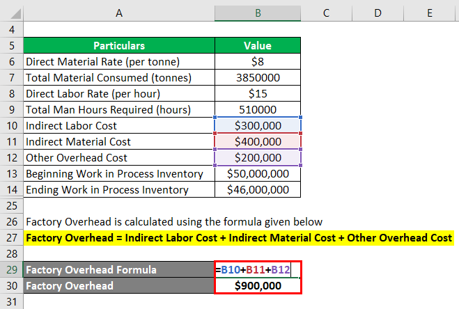 Cost Of Goods Manufactured Formula Examples With Excel Template