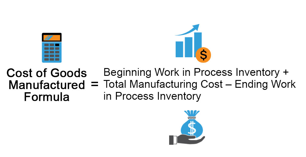 Cost Of Goods Manufactured Formula Examples With Excel Template