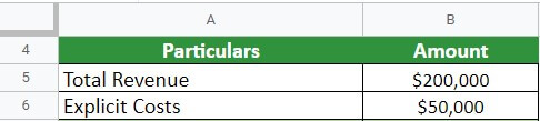 Accounting Profit Formula-Example #1 question