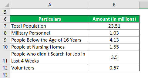 Labor Force Participation Rate Formula-2.1