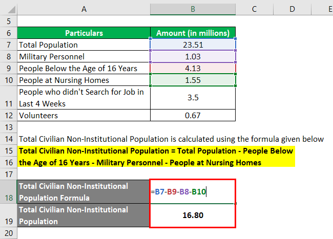 What Is The Labour Force Participation Rate Formula