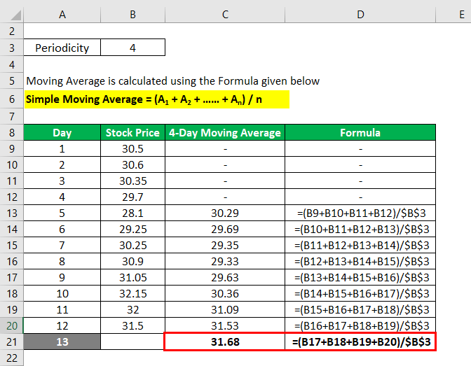 Moving Average Formula Calculator Examples With Excel Template CLOUD 