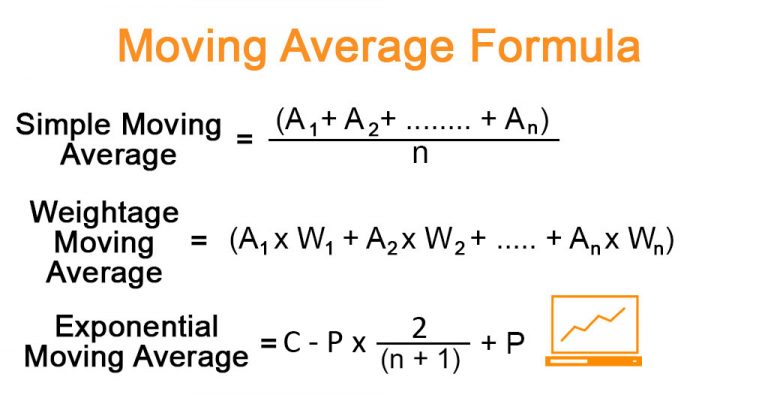 Moving Average Formula | Calculator (Examples with Excel Template)