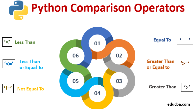 python assignment comparison