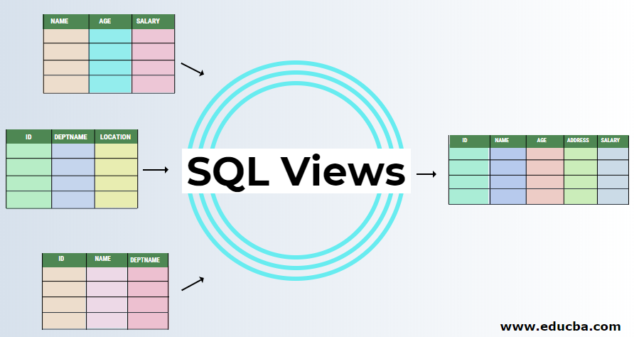 SQL Views | Different Views Of SQL With Advantages & Disadvantages