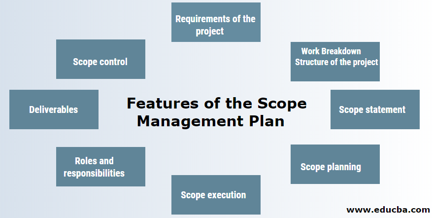 Scope Management Plan Example Features With Different Examples