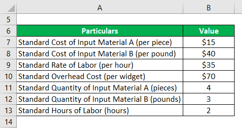 Standard Cost Formula-2.1