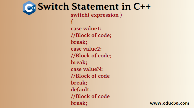 Switch Statement In C How Does Switch Statement Work In C 