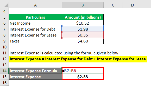 Interest Expense -3.2