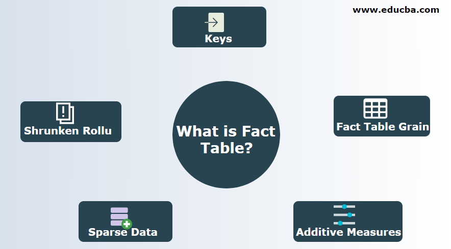 What Is Fact Table Various Types And Advantages Of The Fact Table