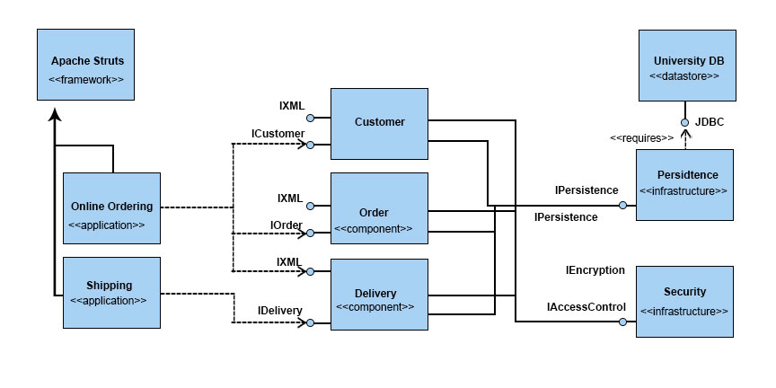 uml-component-diagram-component-diagram-diagram-complex-systems-porn