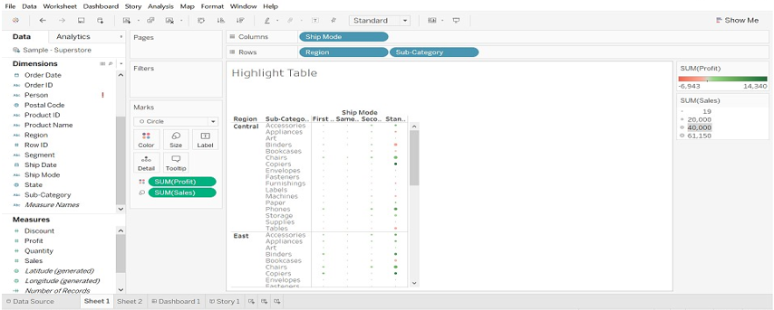 highlight table chart