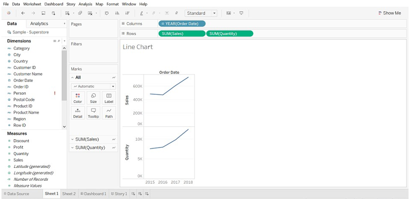 line chart 1