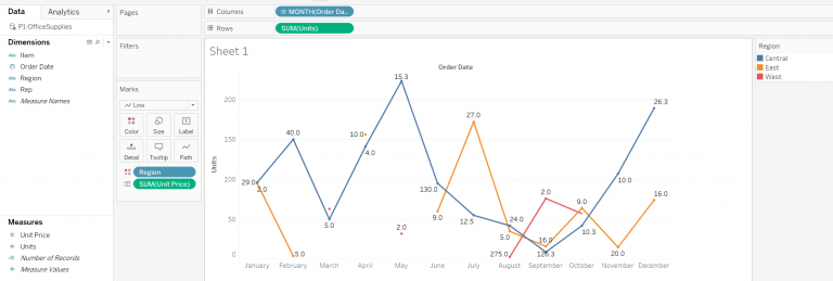 Line Chart in Tableau | Learn the Single & Multiples Line Chart in Tableau