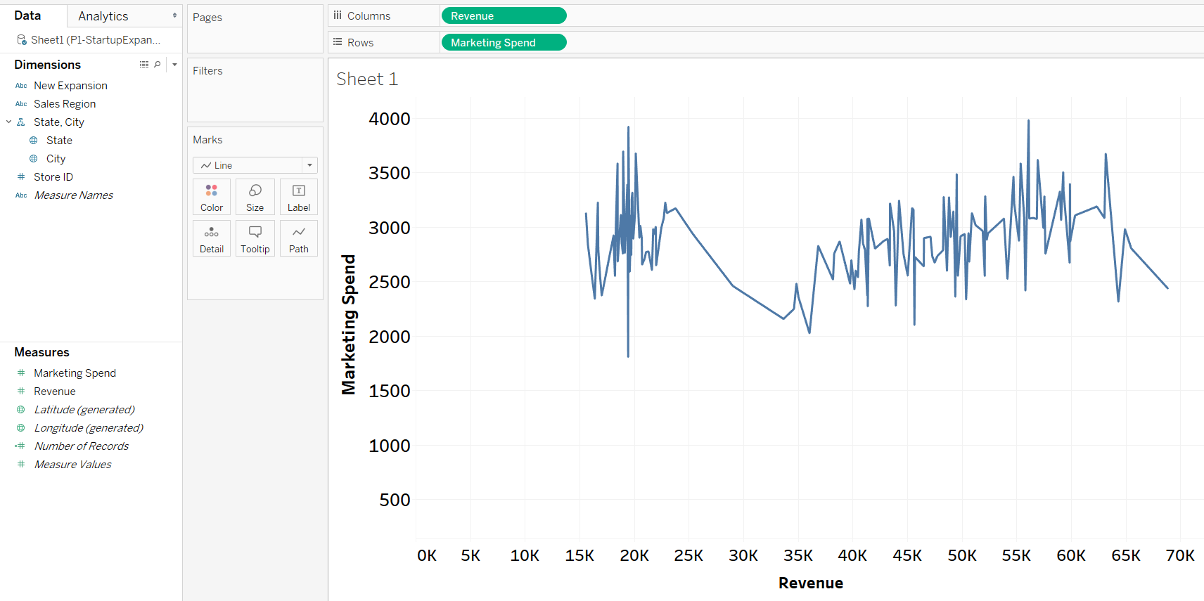 revenue chart