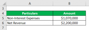 Bank Efficiency Ratio Formula | Examples with Excel Template