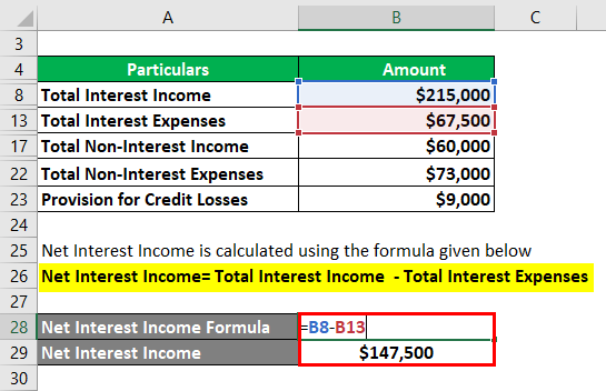 Net Interest Income Formula-2.2
