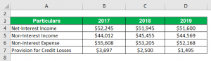 Bank Efficiency Ratio Formula | Examples with Excel Template