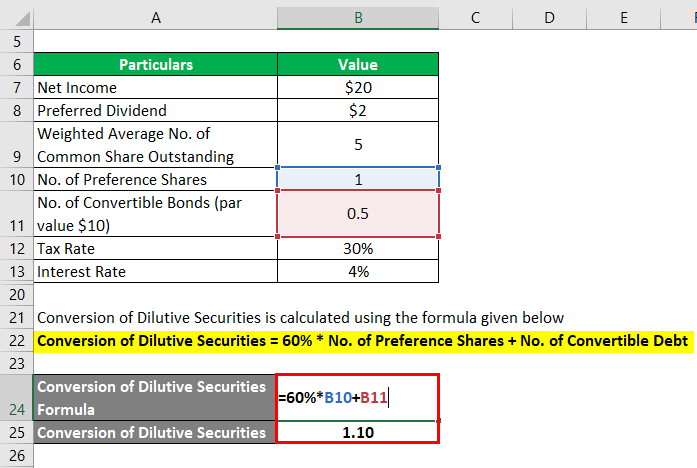 Diluted Earnings Per Share-1.3