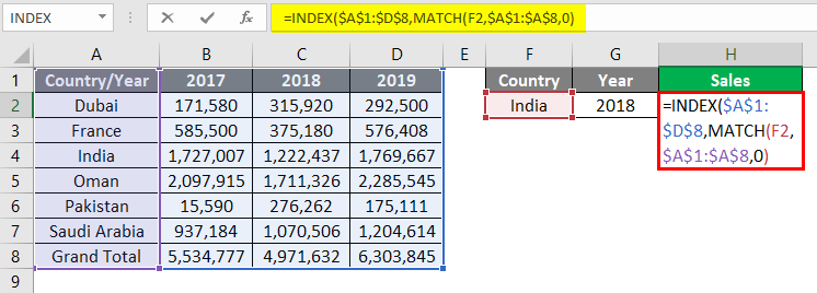 LOOKUP Values from Rows and Columns 4