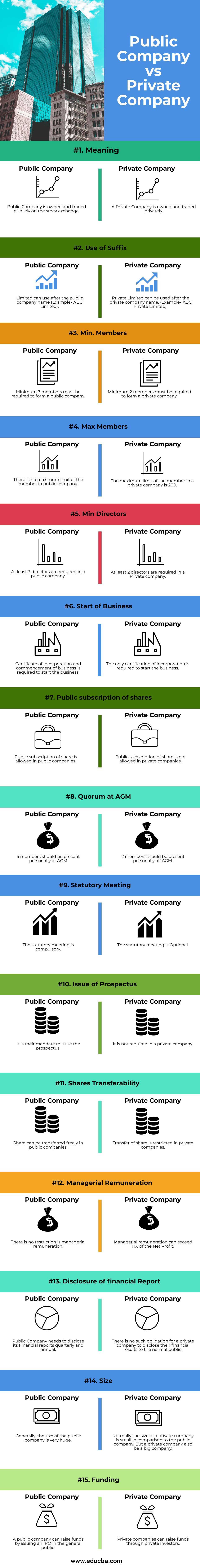 Public Company Vs Private Company Top 15 Difference With Infographics