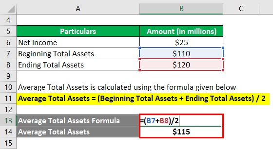 Return on Average Assets-1.2