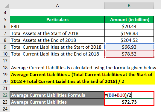 Return on Average Capital Employed-2.3