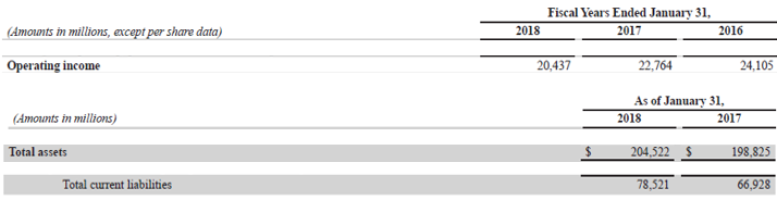 Return on Average Capital Employed-2.5