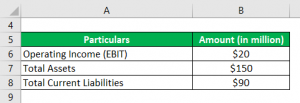 Return on Capital Employed | Examples | Advantages and Limitations