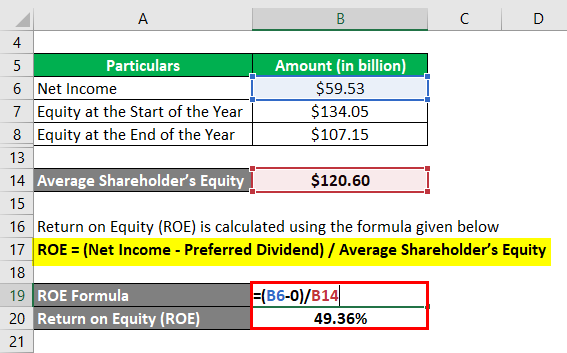 Return on Equity-2.3