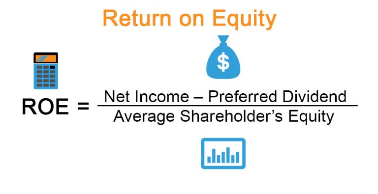 Return On Equity Examples Advantages And Limitations Of Roe 8667