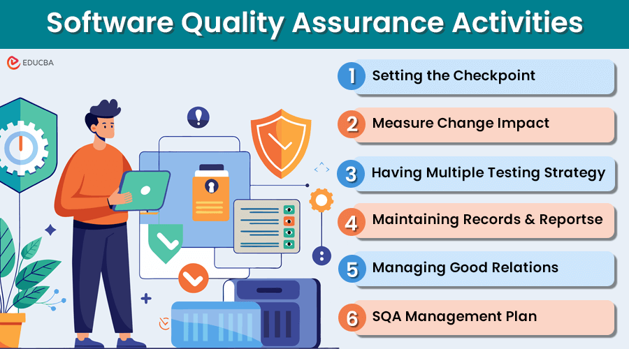 Software Quality Assurance Activities