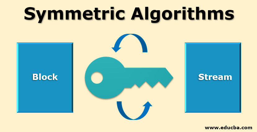 Symmetric Algorithms