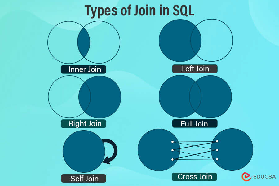 Types of Joins in SQL