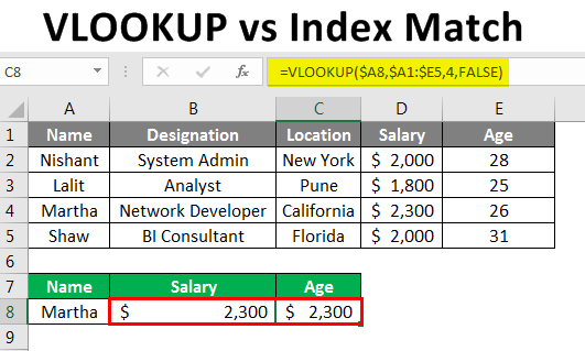 VLOOKUP Vs INDEX MATCH Top 8 Useful Comparisons To Know