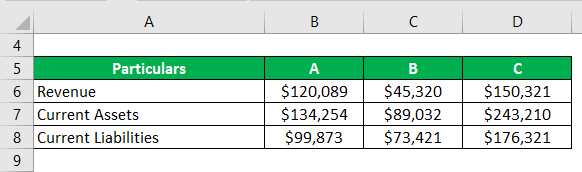 Companies A, B, and C-1.3