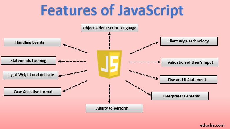 Features Of JavaScript Top 10 Characteristics Comments Of JavaScript