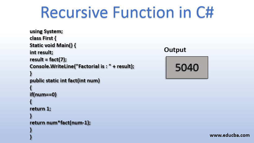 Recursive Function In C Syntax Execution Of Recursive Function In C 