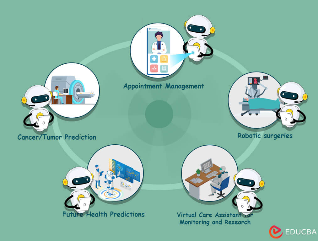 Artificial-Intelligence-in-Medical-Science