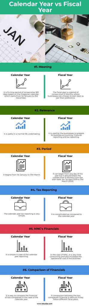 Calendar Year vs Fiscal Year | Top 6 Differences You Should Know