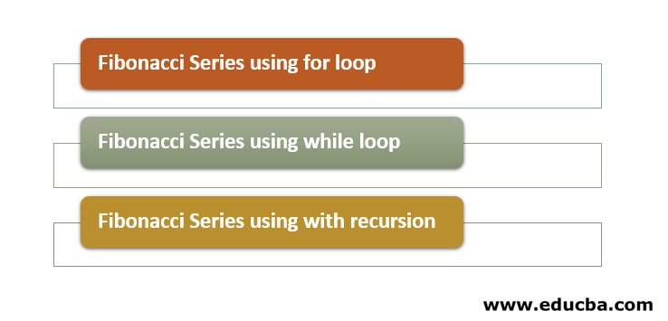 Fibonacci Series of JavaScript Using various Methods