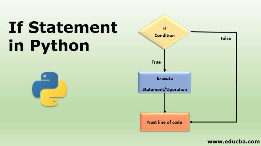 If Statement in Python