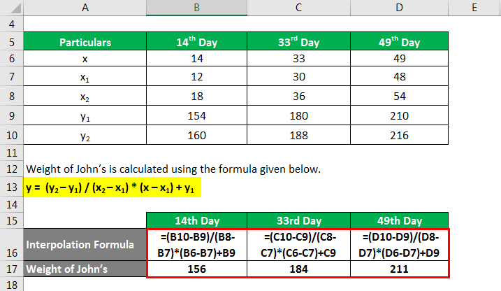 Interpolation Formula Example With Excel Template 4016