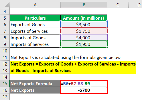 Net Exports Formula-1.2