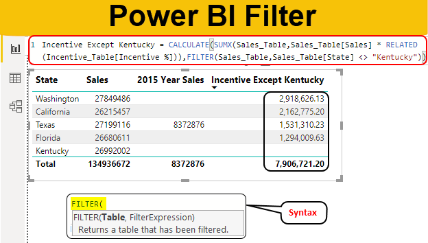 Power BI Filter How To Use Filter DAX Function In Power BI 