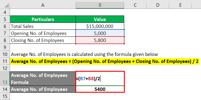 Revenue Per Employee Ratio-1.2